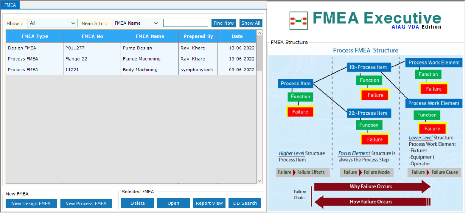 FMEA Executive AIAG-VDA Edition